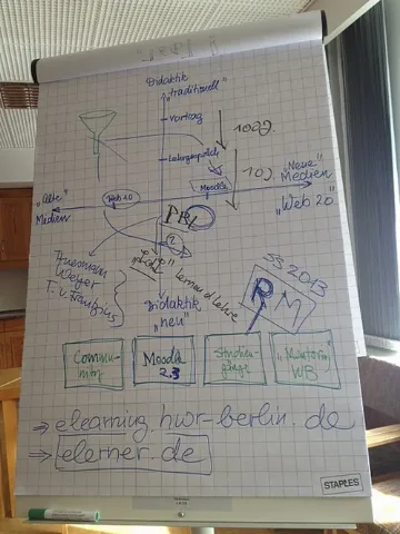 Blended Learning Teilprojekt Überblick