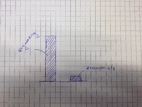 Graphhhhh