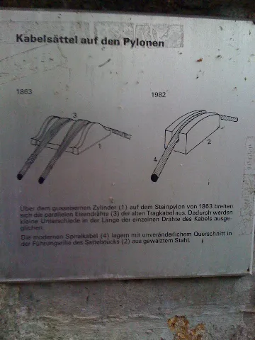 Gwaggelibrugg 365