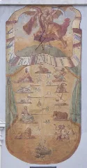 Dachau, Sankt Jakob, Sonnenuhr