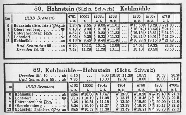 Fahrplan Kohlmuehle Hohnstein 1929 1930