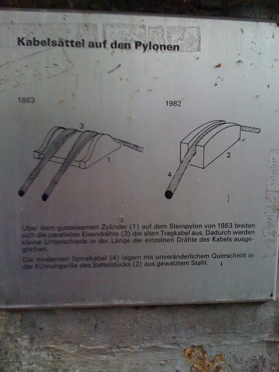Gwaggelibrugg 365